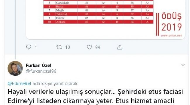 Öğrenci dostu üniversite şehriyiz