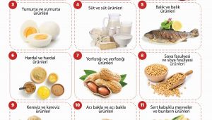 ‘Alerjen Madde Bildirimi’ zorunlu hale getirildi