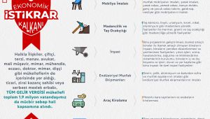 Muhtasar ve KDV beyannameleri ertelendi