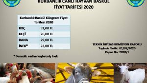 Kurbanlık baskül fiyatları açıklandı