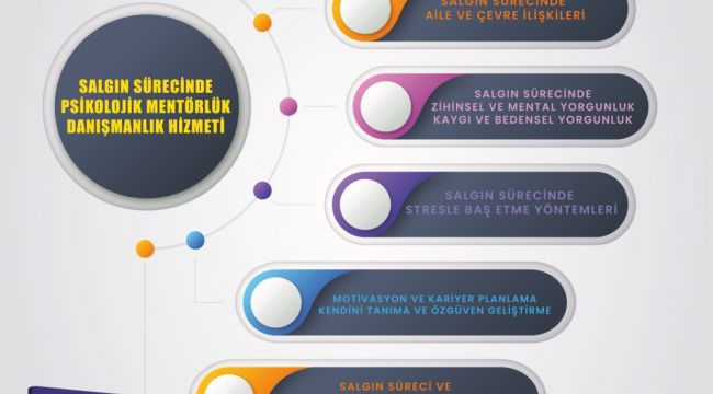 TÜ’den öğrencilere psikolojik destek