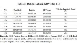 TÜ öğretim üyelerinin çalışması Dünya gazetesinde