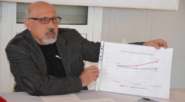 “Artışın mutant virüsün etkisi olmadığını kimse söyleyemez”