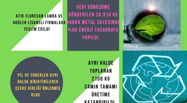 1 ayda 38 ton atık geri dönüşüme kazandırıldı