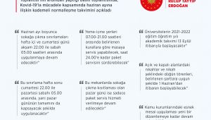 Erdoğan, haziran ayına ilişkin kademeli normalleşme takvimini açıkladı