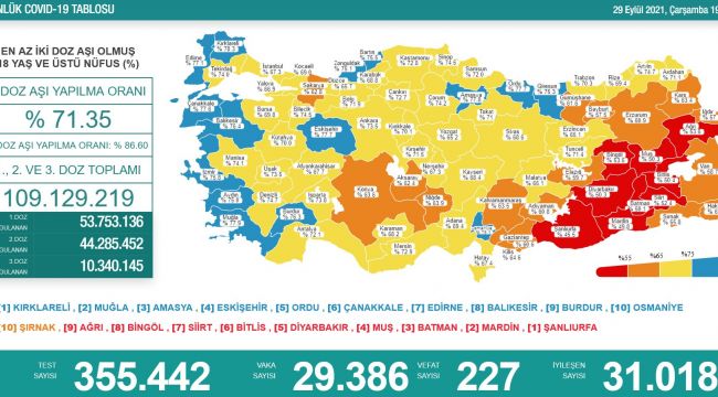 Edirne aşılamada en başarılı kentler arasında