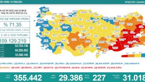 Edirne aşılamada en başarılı kentler arasında