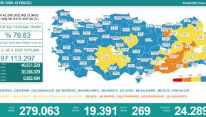 Edirne aşılamada zirveye oynuyor