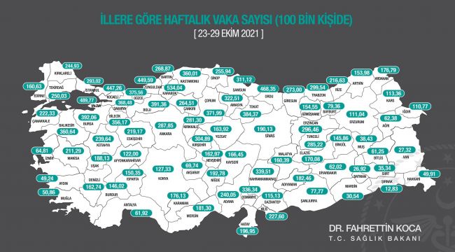 Vaka sayıları Edirne’de düşüşte