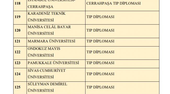TÜ TYÇ’nin tabanına girdi