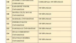 TÜ TYÇ’nin tabanına girdi