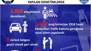 53 araç trafikten men edildi