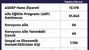 ‘20 yılda birçok hizmet hayata geçirildi’
