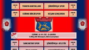 U 14 ve U 16 ligi gruplar belirlendi