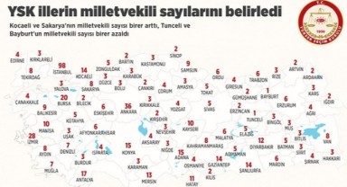 Edirne’den yine 4 milletvekili çıkacak