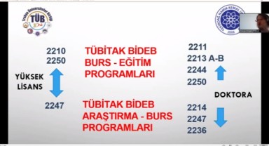 TÜB proje yazma konulu etkinlik gerçekleştirildi