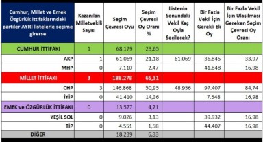 Edirne’de koltuk kavgası