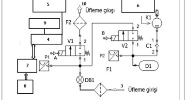 TÜ hocalarının buluşuna patent