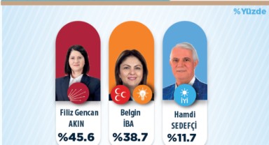 Halk hangi ankete güvenecek