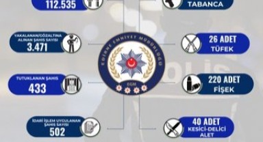 Polis ekipleri kentte kuş uçurtmuyor