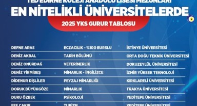 TED Edirne Koleji, 2025 YKS başarısını kutladı