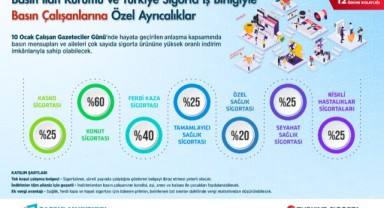 BİK'ten basın çalışanlarına müjde