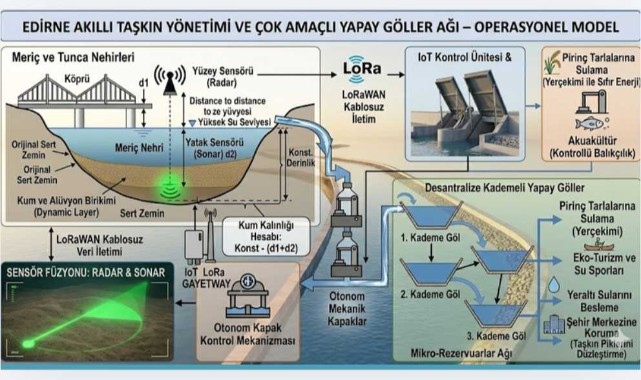 Edirne’de öğretmenlerden taşkın sorununa yenilikçi çözüm