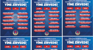TED Edirne Koleji 12. sınıf öğrencilerinden ÖZDEBİR sınavında başarı