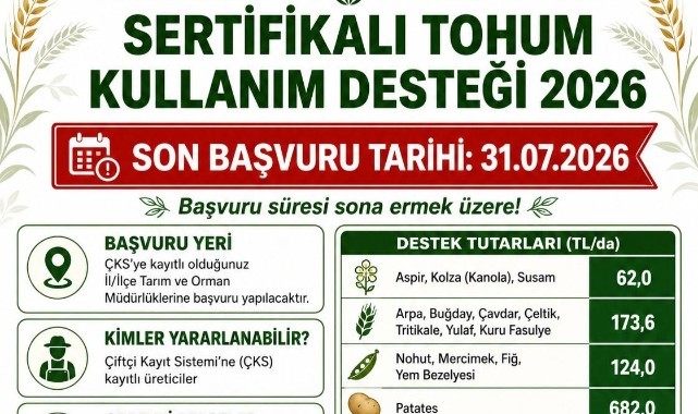 ÇKS'ye Kayıtlı Üreticiler Dikkat! Başvuru Süresi Doluyor