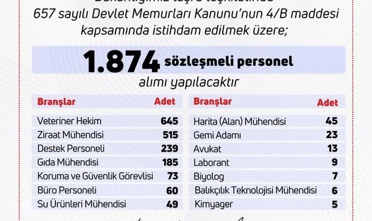 Tarım ve Orman Bakanlığı’ndan istihdam hamlesi