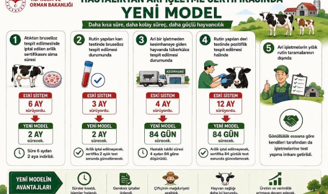 Ari İşletmelere Hızlı Sertifika Dönemi