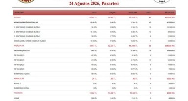 Haftanın İlk İşlem Gününde 615 Ton Ürün Satıldı