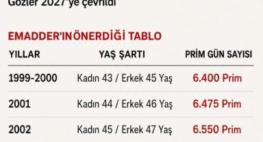 Kademeli Emeklilik İçin Bakanlıkta Önemli Temas