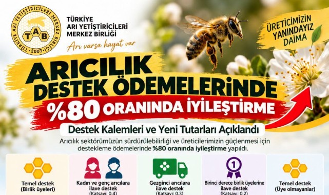 Arıcılık Desteklerinde Yüzde 80 Artış