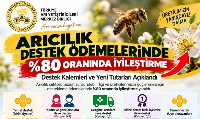 Arıcılık Desteklerinde Yüzde 80 Artış