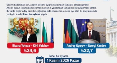 Bulgaristan’da İlk Turda Kazanan Çıkmadı