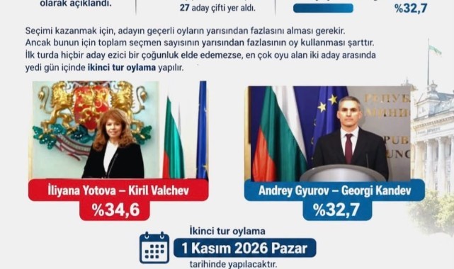Bulgaristan’da İlk Turda Kazanan Çıkmadı